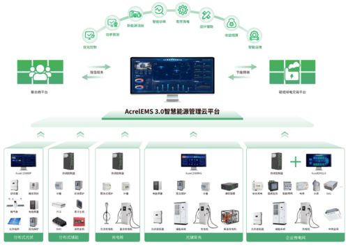 一文讀懂源網荷儲一體化 新型電力系統的智慧拼圖與技術引擎