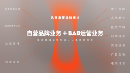 凡奇創始人余春桂榮登“2023當代中國品牌杰出青年才俊榜”，廣告業務成就斐然
